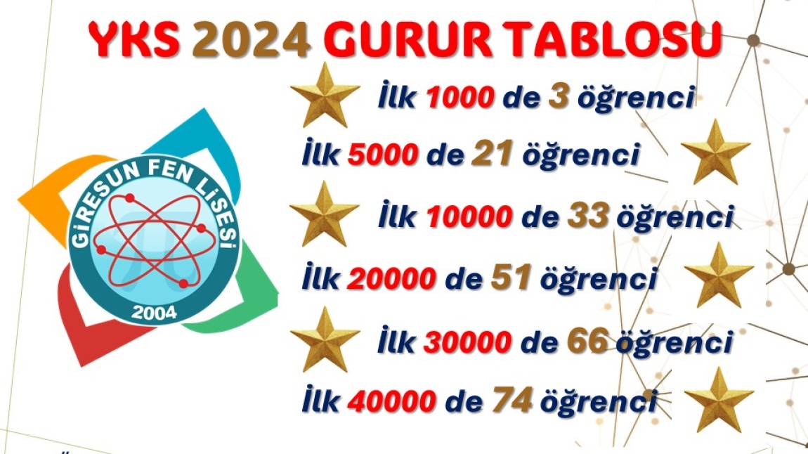 YKS 2024 Gurur Tablomuz... 